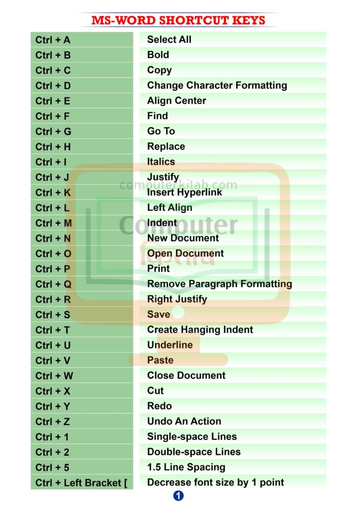 Ms word shortcut keys