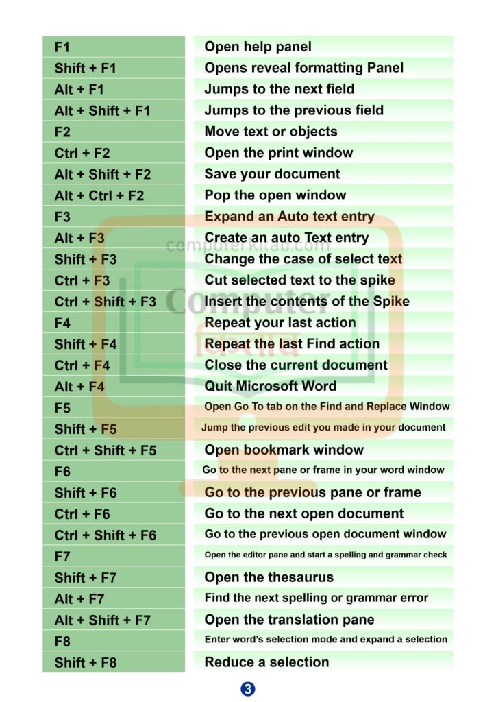 Ms word shortcut keys 3